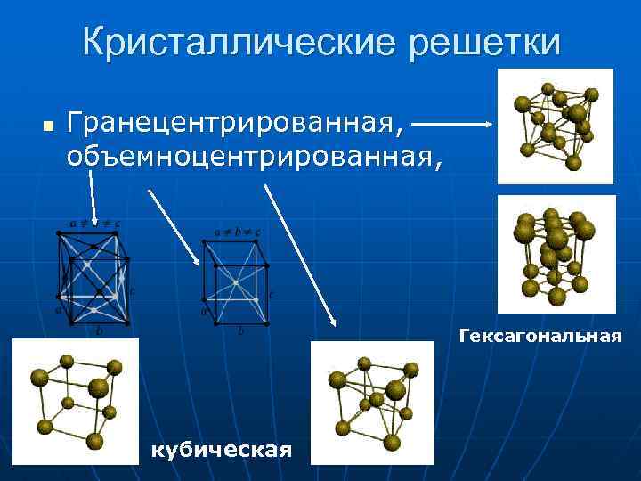 Кристаллические решетки n Гранецентрированная, объемноцентрированная, Гексагональная кубическая 