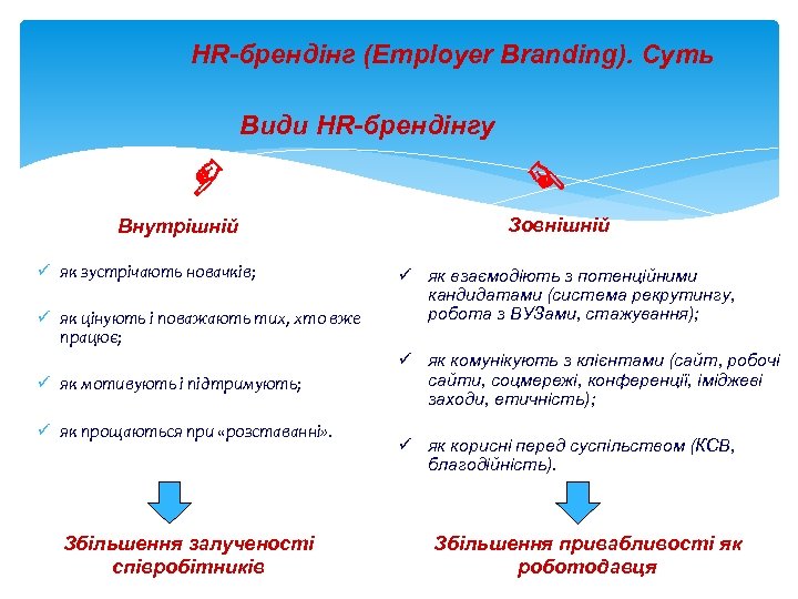 HR-брендінг (Employer Branding). Суть Види HR-брендінгу ☞ Внутрішній ü як зустрічають новачків; ü як
