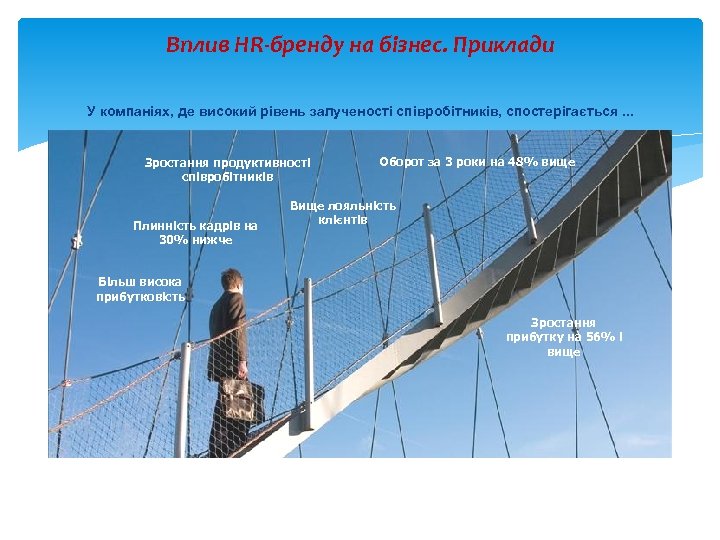 Вплив HR-бренду на бізнес. Приклади У компаніях, де високий рівень залученості співробітників, спостерігається. .