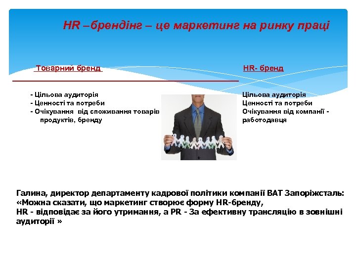 HR –брендінг – це маркетинг на ринку праці Товарний бренд HR- бренд - Цільова