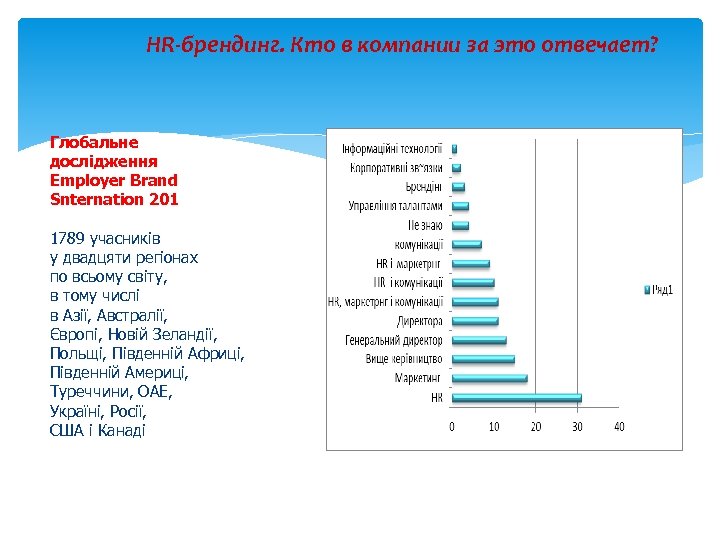 HR-брендинг. Кто в компании за это отвечает? Глобальне дослідження Employer Brand Snternation 201 1789