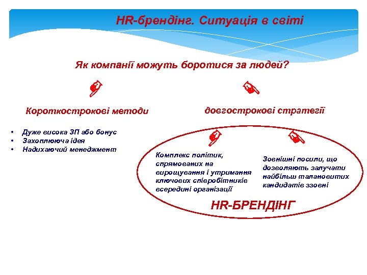 HR-брендінг. Ситуація в світі Як компанії можуть боротися за людей? ☞ ☞ Короткострокові методи
