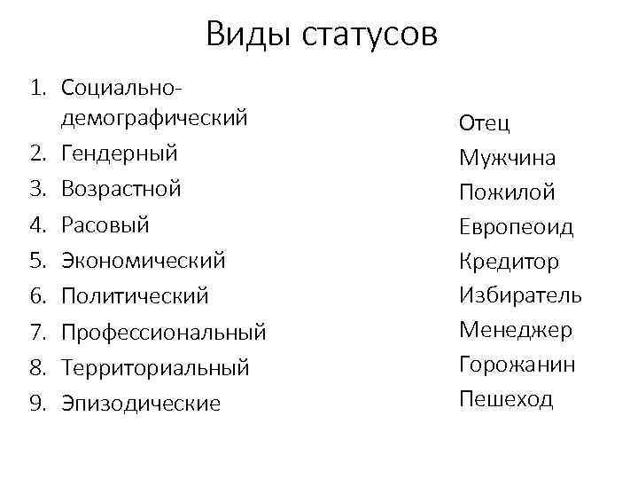 Виды статусов 1. Социальнодемографический 2. Гендерный 3. Возрастной 4. Расовый 5. Экономический 6. Политический