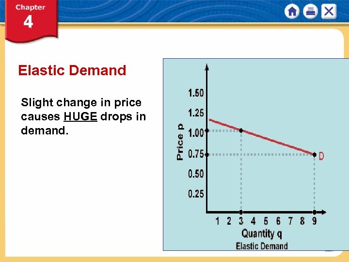 Elastic Demand Slight change in price causes HUGE drops in demand. NEXT 