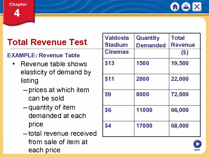 Total Revenue Test EXAMPLE: Revenue Table • Revenue table shows elasticity of demand by