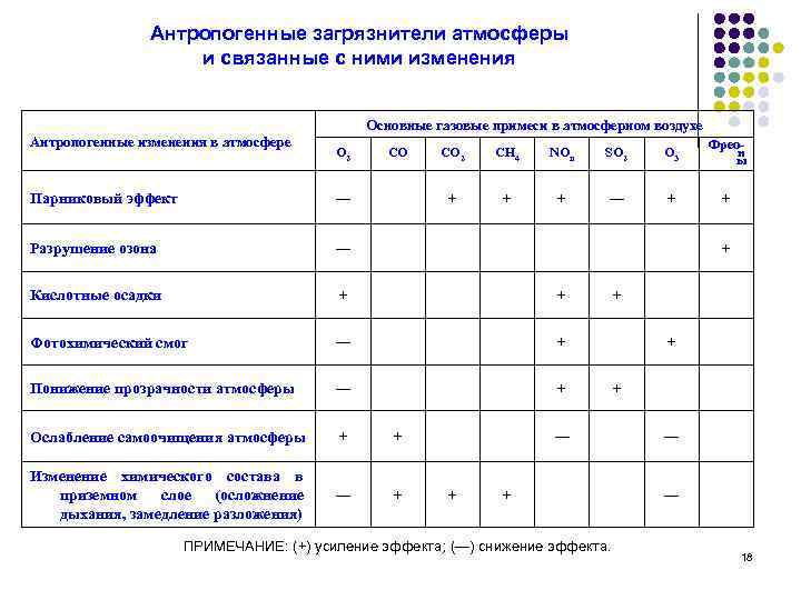 Отметьте в таблице