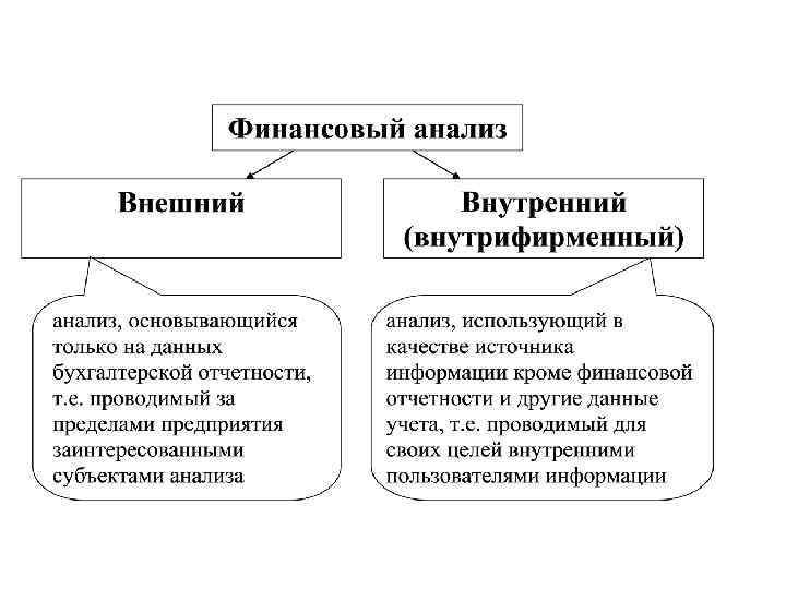 Тест субъекты экономической деятельности