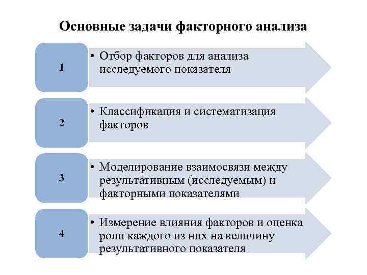 Базова задача. Задачи экономического факторного анализа. Последовательность решения основных задач факторного анализа. Задачей факторного анализа является. Основными задачами факторного анализа являются следующие:.