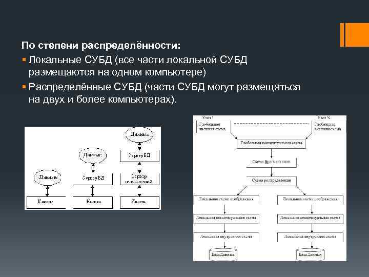 По степени распределённости: § Локальные СУБД (все части локальной СУБД размещаются на одном компьютере)