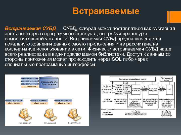 Встраиваемые Встраиваемая СУБД — СУБД, которая может поставляться как составная часть некоторого программного продукта,