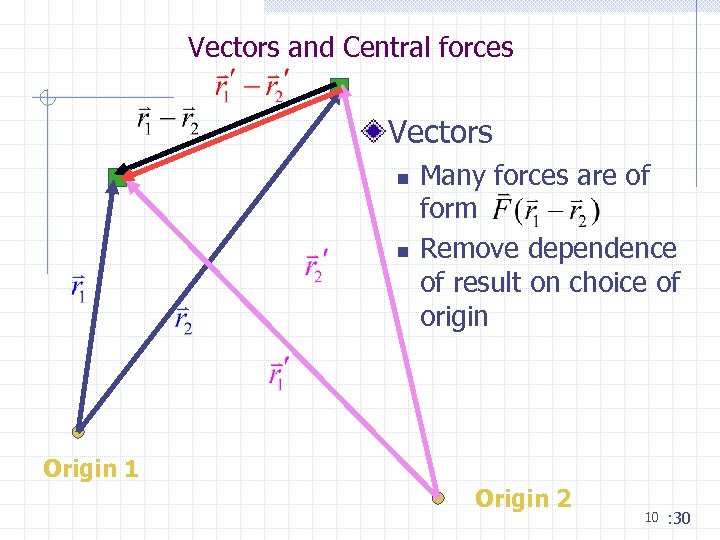 Vectors and Central forces Vectors n n Many forces are of form Remove dependence