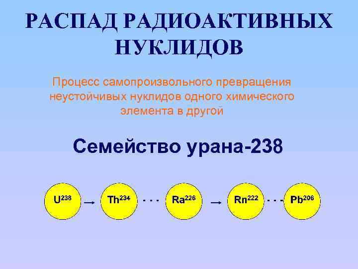 РАСПАД РАДИОАКТИВНЫХ НУКЛИДОВ Процесс самопроизвольного превращения неустойчивых нуклидов одного химического элемента в другой Семейство