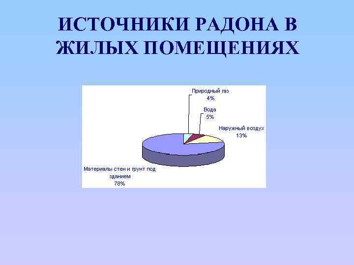 ИСТОЧНИКИ РАДОНА В ЖИЛЫХ ПОМЕЩЕНИЯХ 