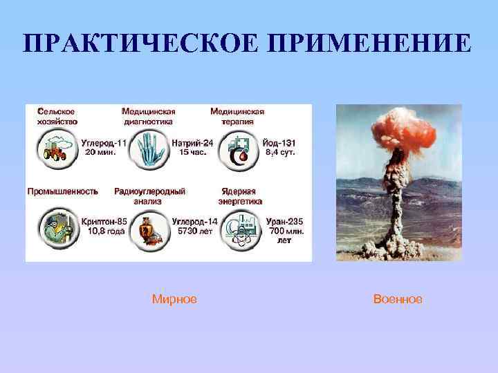 ПРАКТИЧЕСКОЕ ПРИМЕНЕНИЕ Мирное Военное 