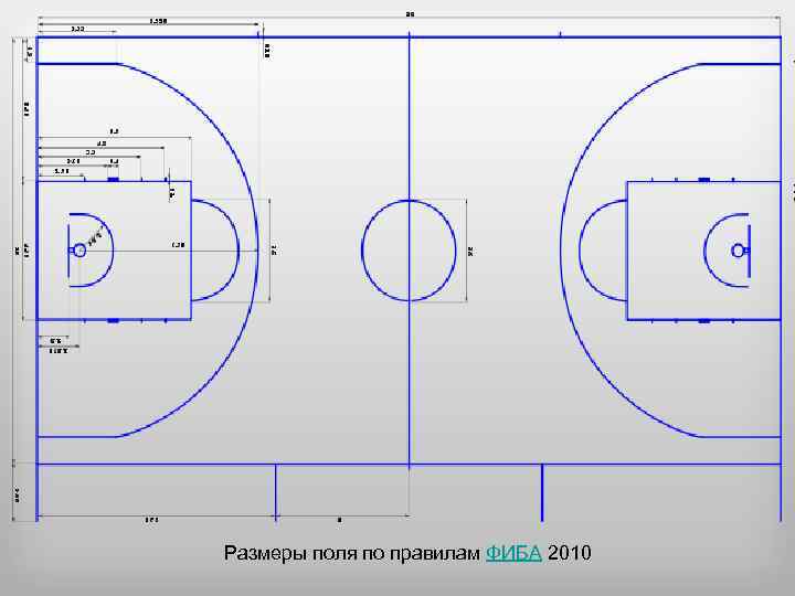 Размеры поля по правилам ФИБА 2010 