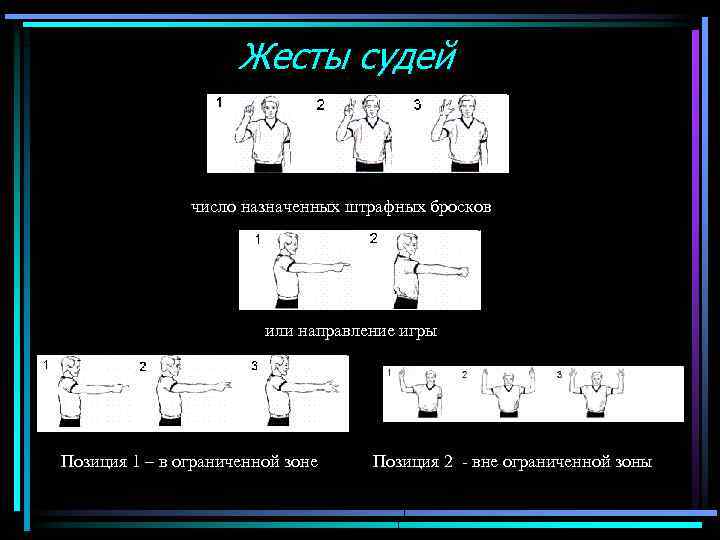 Жесты судей число назначенных штрафных бросков или направление игры Позиция 1 – в ограниченной