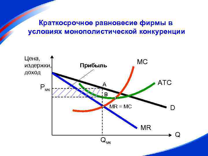 3 периода в экономике. Краткосрочное равновесие фирмы при монополистической конкуренции. Равновесие монополистической конкуренции в краткосрочном периоде. Равновесие фирмы в условиях монополистической конкуренции. Равновесие на монополистически конкурентном рынке.