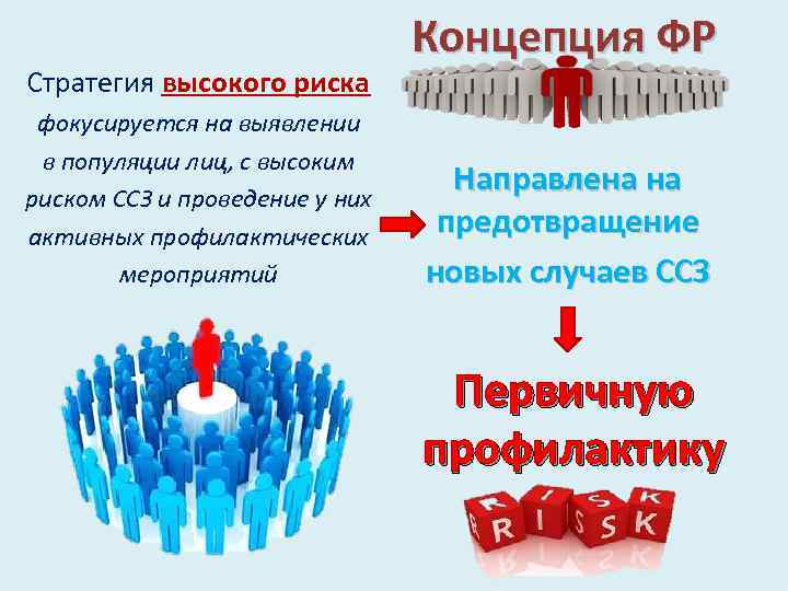 Стратегия профилактики. Стратегия высокого риска. Стратегии профилактики ССЗ. Популяционная стратегия профилактики.