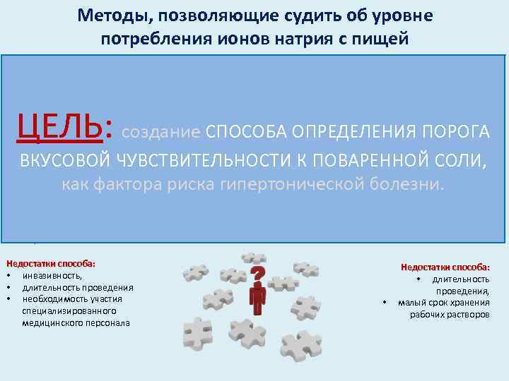 Методы, позволяющие судить об уровне потребления ионов натрия с пищей Способ, предложенный M. H.