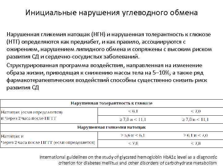 Инициальные нарушения углеводного обмена Нарушенная гликемия натощак (НГН) и нарушенная толерантность к глюкозе (НТГ)