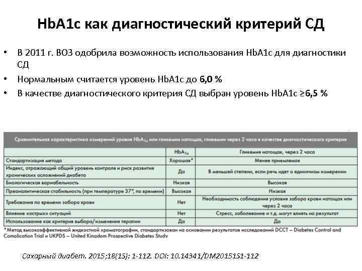 Нb. A 1 c как диагностический критерий СД • В 2011 г. ВОЗ одобрила