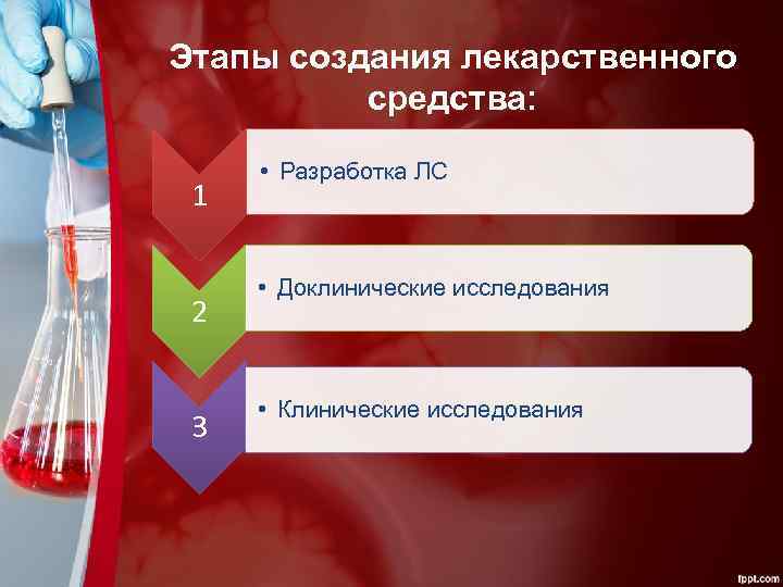 Этапы создания лекарственного средства: 1 2 3 • Разработка ЛС • Доклинические исследования •