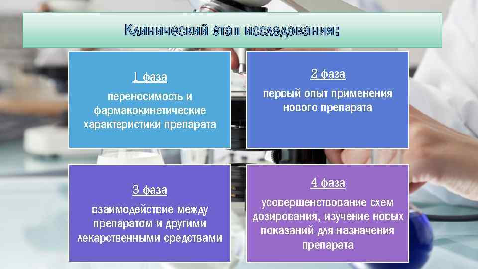 Клинический этап исследования: 1 фаза переносимость и фармакокинетические характеристики препарата 3 фаза взаимодействие между