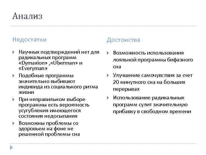 Анализ Недостатки Научных подтверждений нет для радикальных программ «Dymaxion» , «Uberman» и «Everyman» Подобные