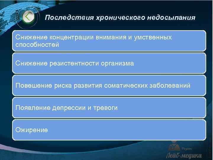 Последствия хронического недосыпания Снижение концентрации внимания и умственных способностей Снижение резистентности организма Повешение риска