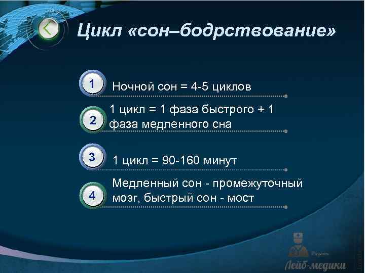 Цикл «сон–бодрствование» 1 Ночной сон = 4 -5 циклов 2 1 цикл = 1