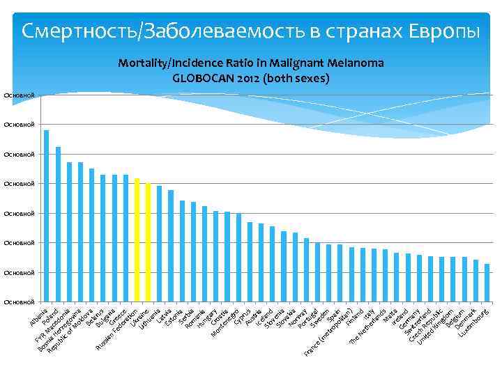Al ba Bo FYR Po nia s Re nia Ma la pu He ced
