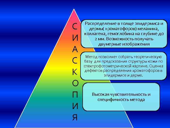 С И А С К О П И Я Распределение в толще эпидермиса и