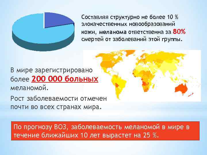 Составляя структурно не более 10 % злокачественных новообразований кожи, меланома ответственна за 80% смертей
