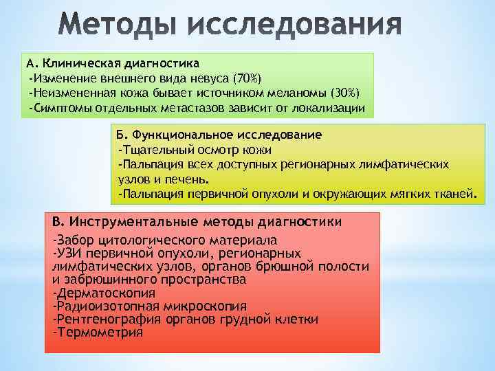 А. Клиническая диагностика -Изменение внешнего вида невуса (70%) -Неизмененная кожа бывает источником меланомы (30%)