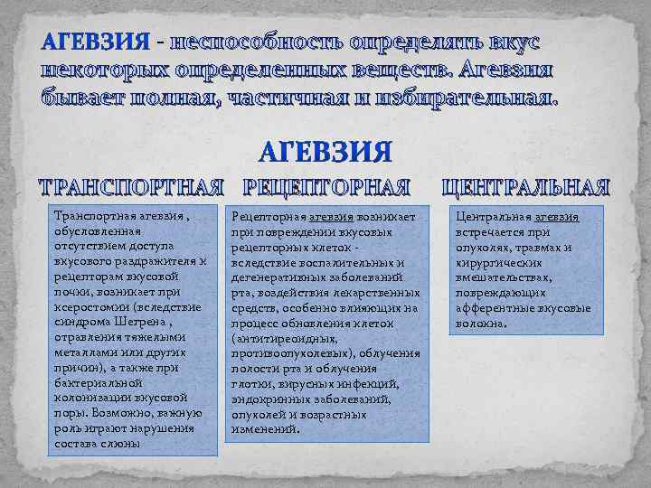 - неспособность определять вкус некоторых определенных веществ. Агевзия бывает полная, частичная и избирательная. ТРАНСПОРТНАЯ