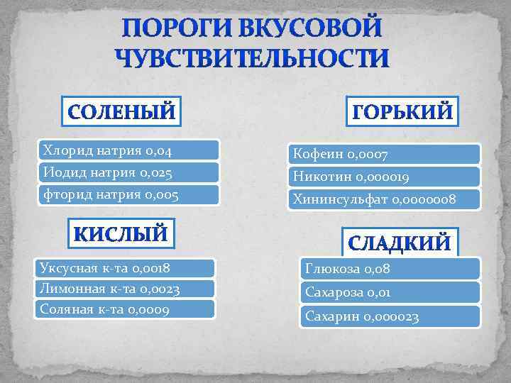 Хлорид натрия 0, 04 Кофеин 0, 0007 Иодид натрия 0, 025 Никотин 0, 000019