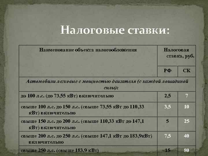 Транспортный налог план счетов