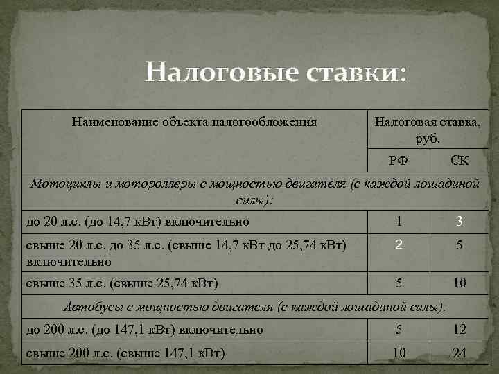 План счетов транспортный налог