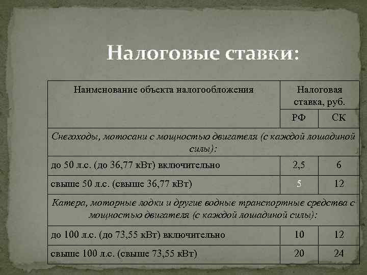 Налоговые ставки: Наименование объекта налогообложения Налоговая ставка, руб. РФ СК Снегоходы, мотосани с мощностью