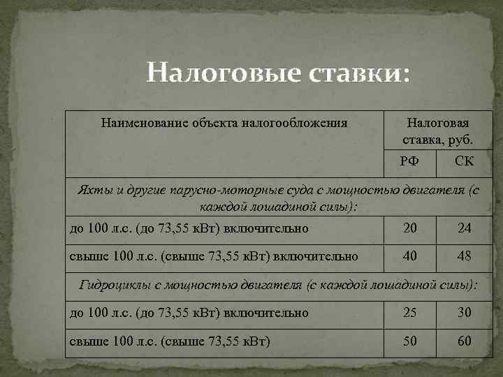 Транспортный налог план счетов