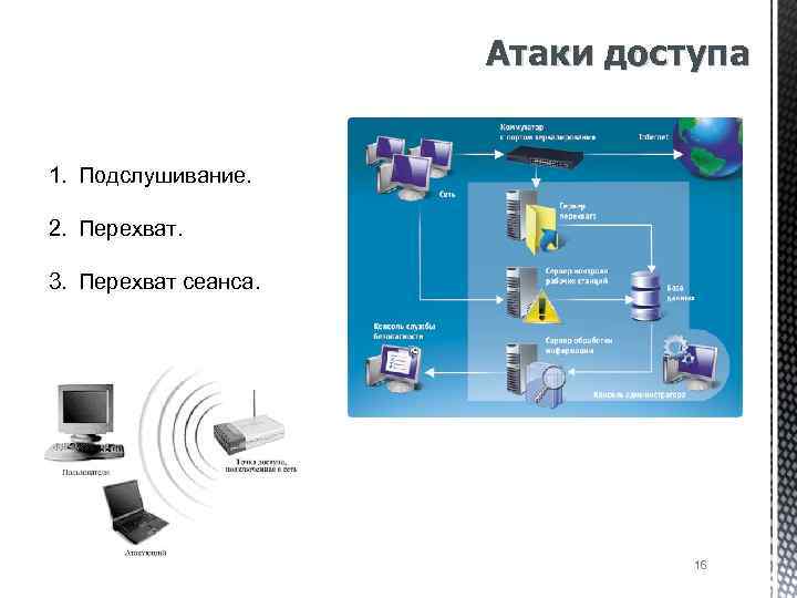 Перехват управление канал