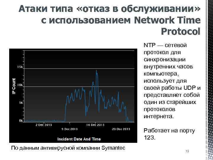 Атаки типа «отказ в обслуживании» с использованием Network Time Protocol NTP — сетевой протокол