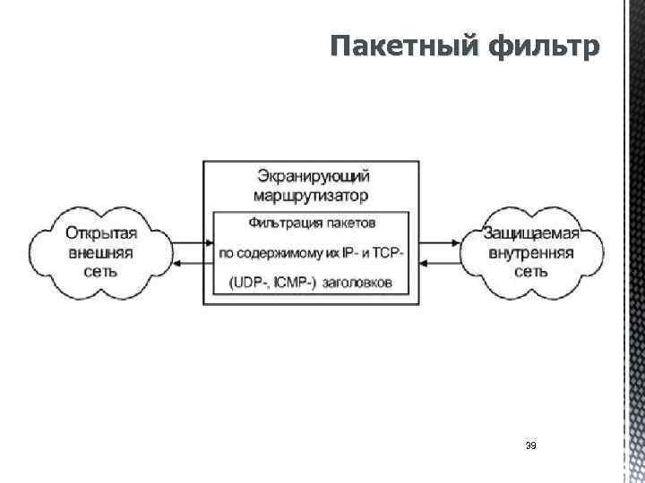 Пакетный фильтр 39 