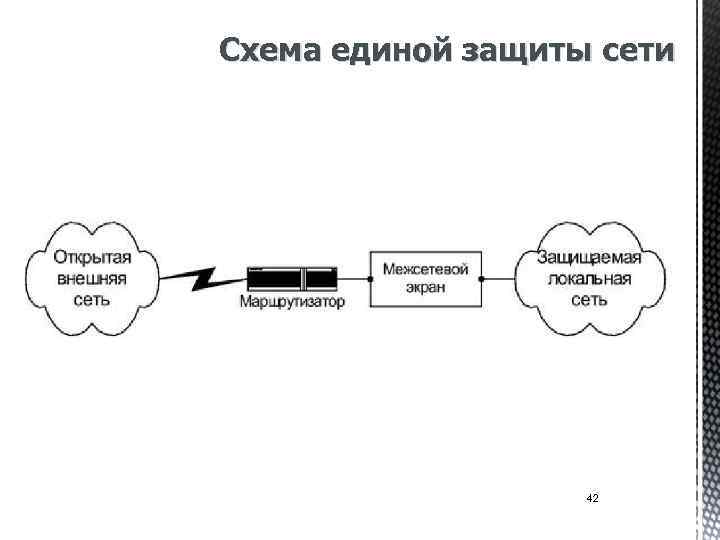 Схема единой защиты сети 42 