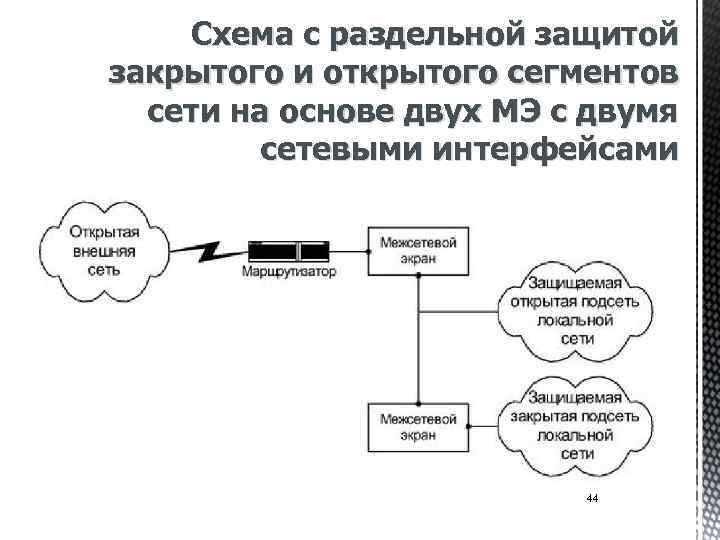 Схема с раздельной защитой закрытого и открытого сегментов сети на основе двух МЭ с