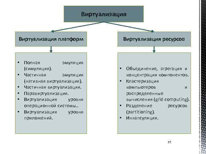 Полный ресурс. Виртуализация и эмуляция разница. Эмуляция экономика. Паравиртуализация. Виртуализация общества плюсы и минусы.