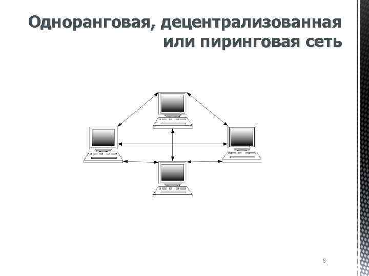 Перпендикулярная схема децентрализованная это