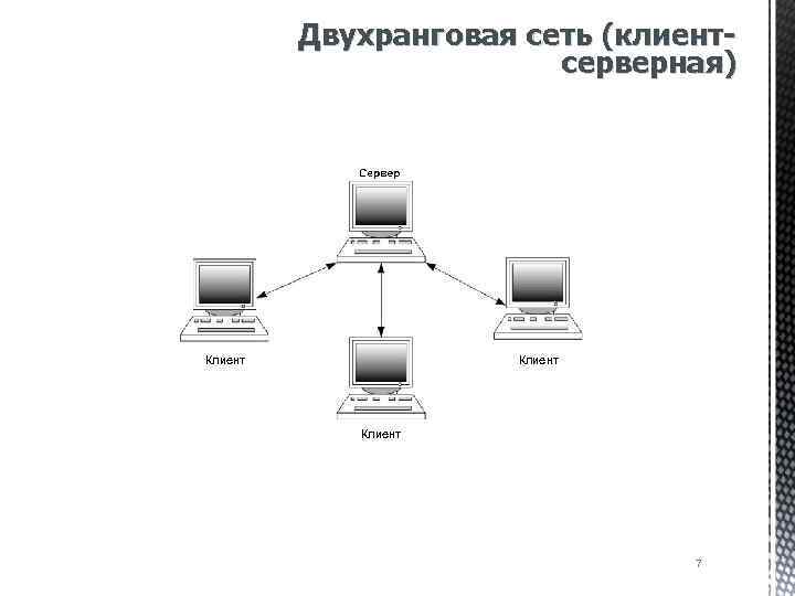 Одноранговая сеть схема