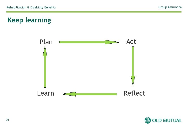 Group Assurance Rehabilitation & Disability Benefits Keep learning Plan Learn 21 Act Reflect 