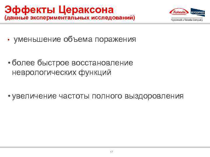 Эффекты Цераксона (данные экспериментальных исследований) обеспечивает: • уменьшение объема поражения • более быстрое восстановление